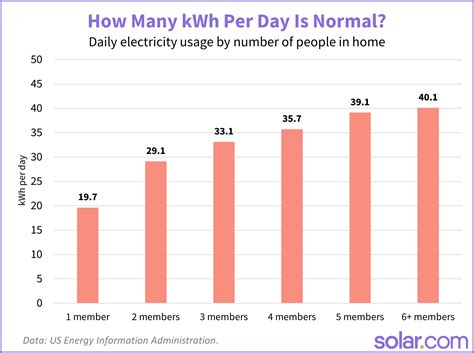 2人暮らし 電気使用量 kw - 電気代を節約するための意外な方法